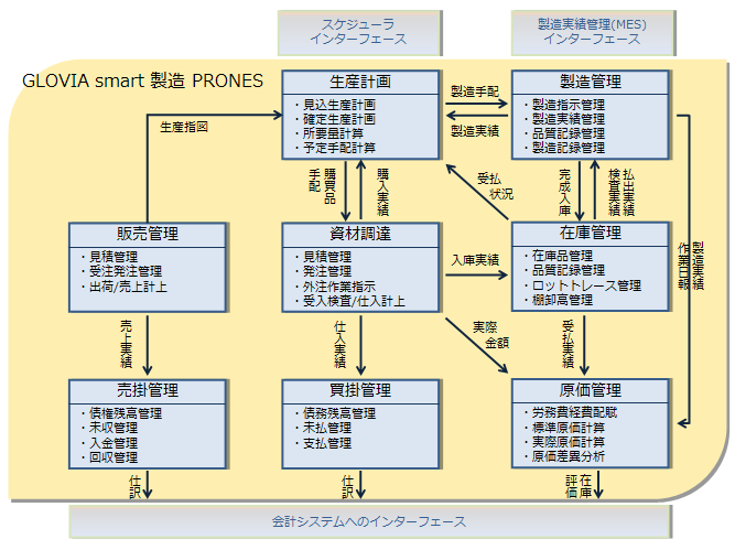 パッケージシステムの適用