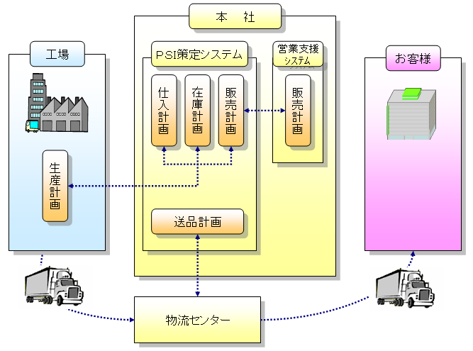 維持改善企画支援作業